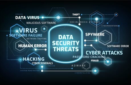cyber security threats