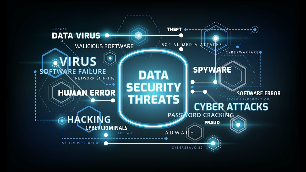 cyber security threats